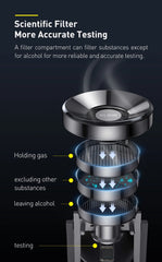 Breathalyzer Alcohol Tester, Technology Behind Testing