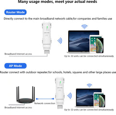 Wavlink AC1200/600/300 High Power Outdoor WIFI Router/AP | Wireless WIFI Repeater | Wifi Dual Band 2.4G/5G High Gain Antenna