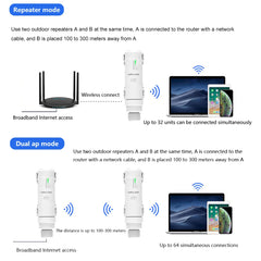 Wavlink AC1200/600/300 High Power Outdoor WIFI Router/AP | Wireless WIFI Repeater | Wifi Dual Band 2.4G/5G High Gain Antenna