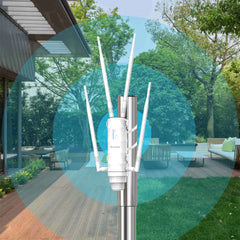 Wavlink AC1200/600/300 High Power Outdoor WIFI Router/AP | Wireless WIFI Repeater | Wifi Dual Band 2.4G/5G High Gain Antenna